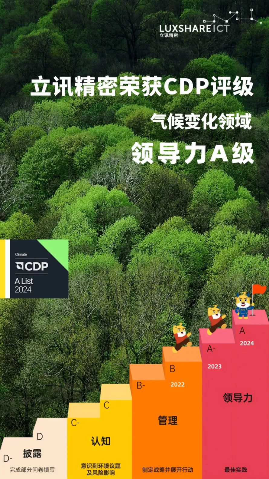 CDP評級-氣候-V5(1).jpg